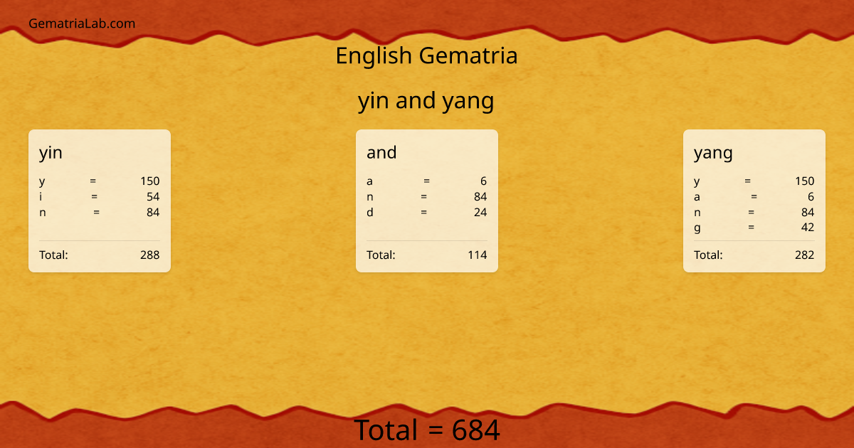 yin and yang in english Gematria